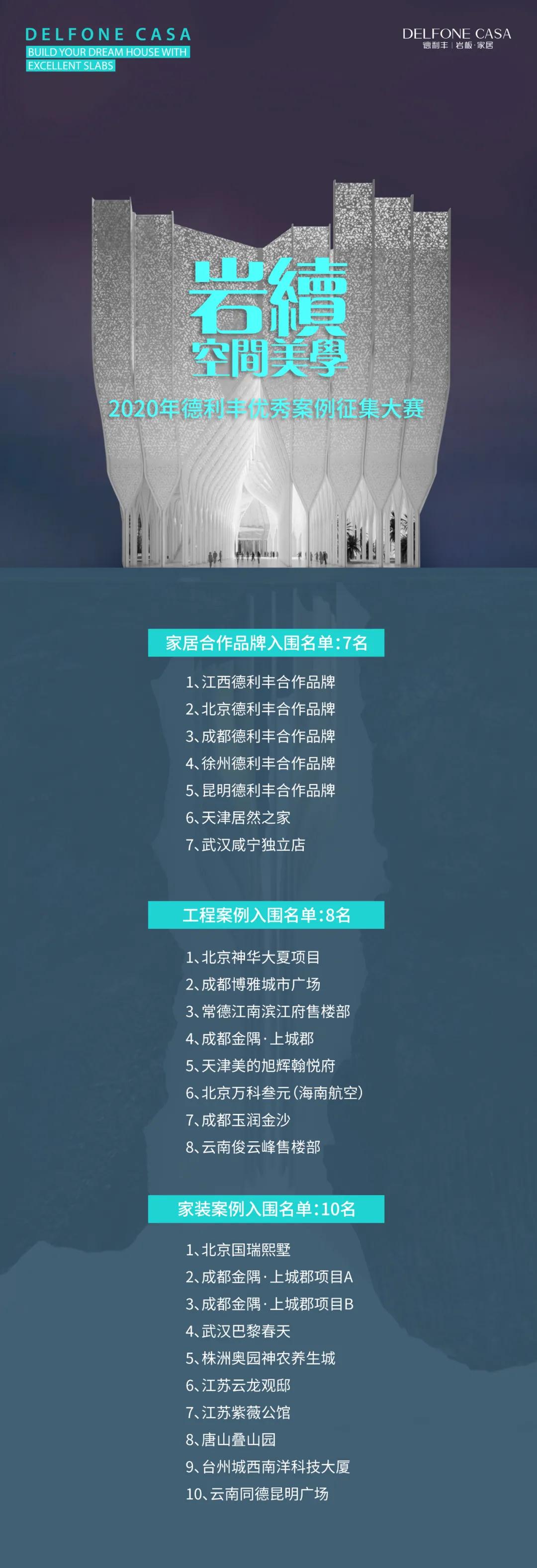 德利豐優秀案例征集大賽入圍名單出爐啦!!!(圖4) 德利豐優秀案例征集大賽入圍名單出爐啦!!!(圖4)